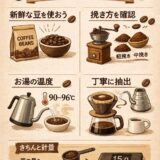 コーヒーのイメージ画像
