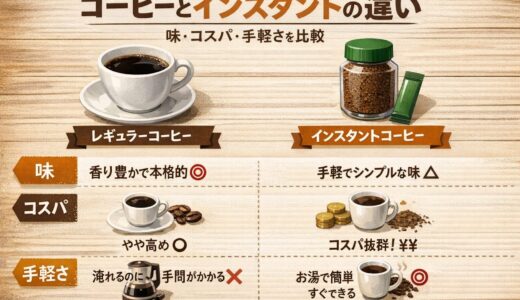 コーヒーとインスタントの違い｜味・コスパ・手軽さを比較