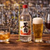 焼酎 度数