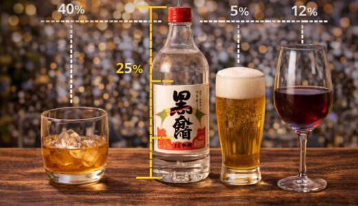 焼酎のアルコール度数は？他のお酒との違いを解説